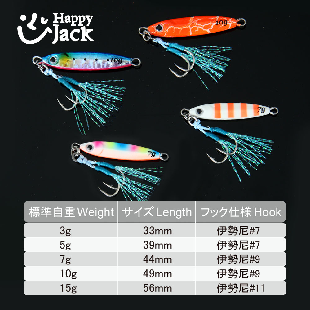 HAPPYJACK Shore Casting Jiggin - Fishing Lure Topwater recensione e prezzo